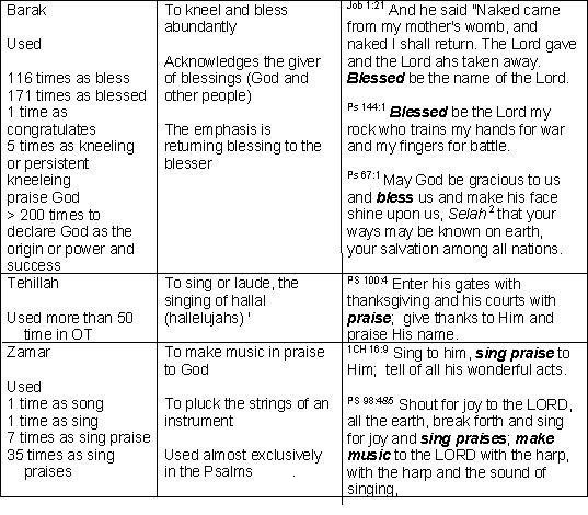 Worship Foundations | Experiencing Worship